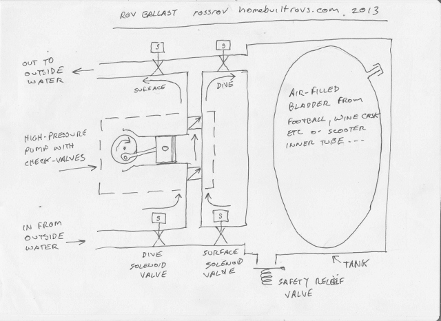 rov ballast tank.jpg