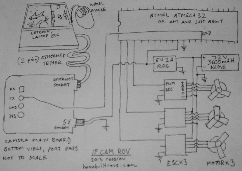 ip cam rov diagram.jpg