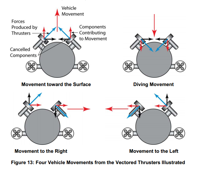 Vector Thrusters 2.PNG