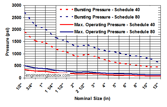 pvc-pipes-pressure.png