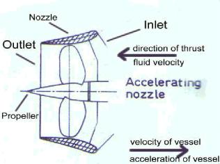 This is the image that most commonly accompanies the NACA 4415. It's probably not to scale, but it's a start.