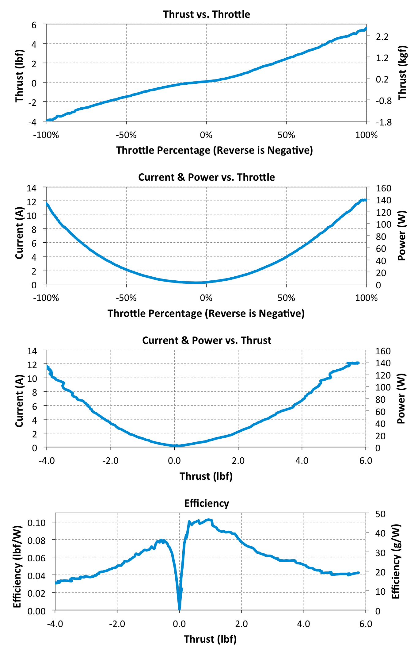 thruster-data-plots.png