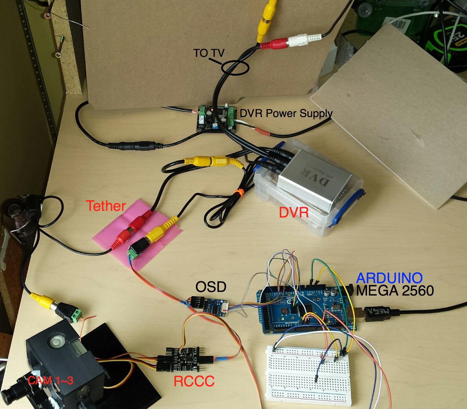 ROV Video System Components