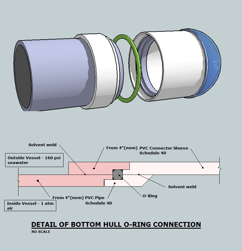 8_O-RingAssembly.png