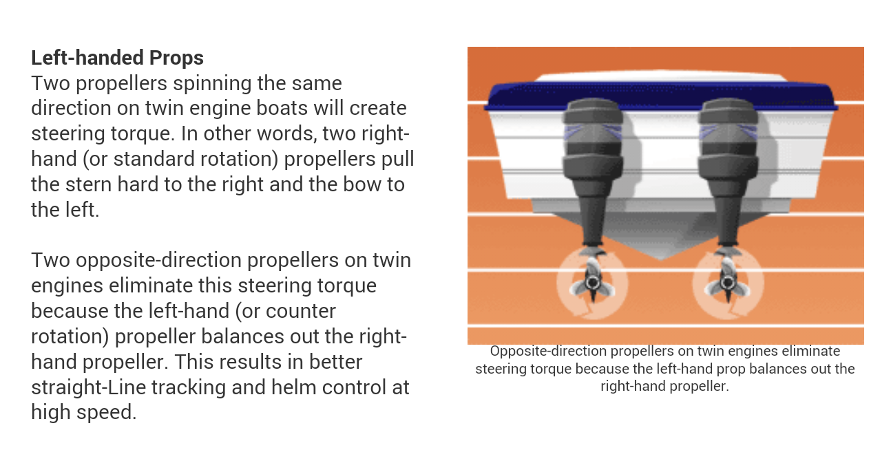 This is an image that I found on :  http://www.iboats.com/basics/propeller_basics.html   which accurately explains the relation ship between left hand propellers and right hand propellers.