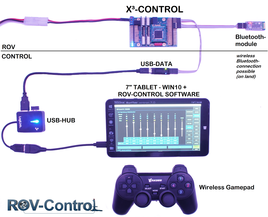 tablet+x3-labeled1.png