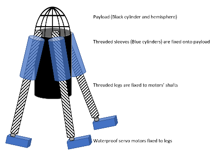 Tripod Attitude Control.png