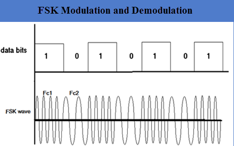 FSK-Modulation-and-Demodulation.png
