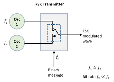 fsk_transmitter.png