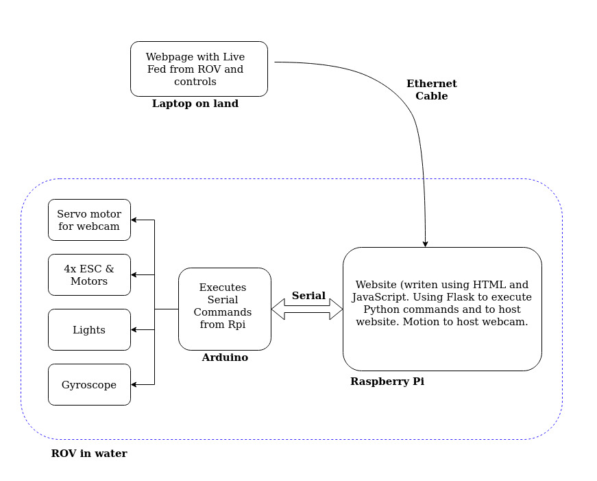 SukiDiagram.jpg