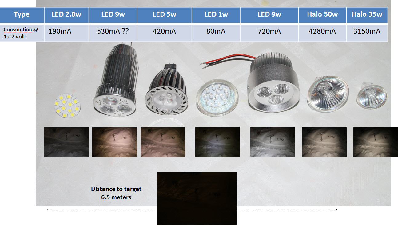 LED Test.jpg