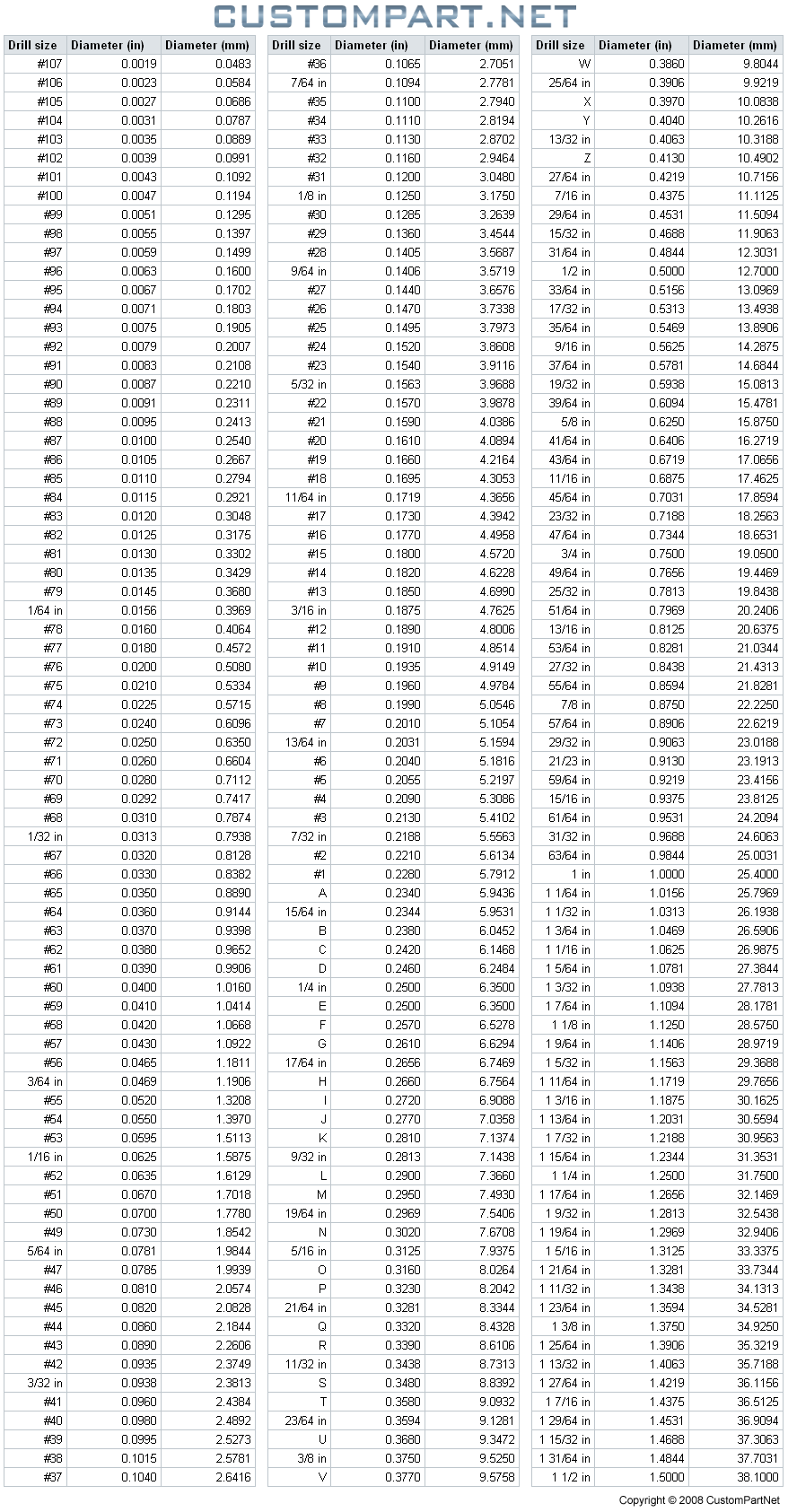 drill-size-chart-english.png