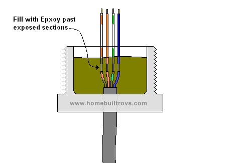 sealingwireexits5.jpg