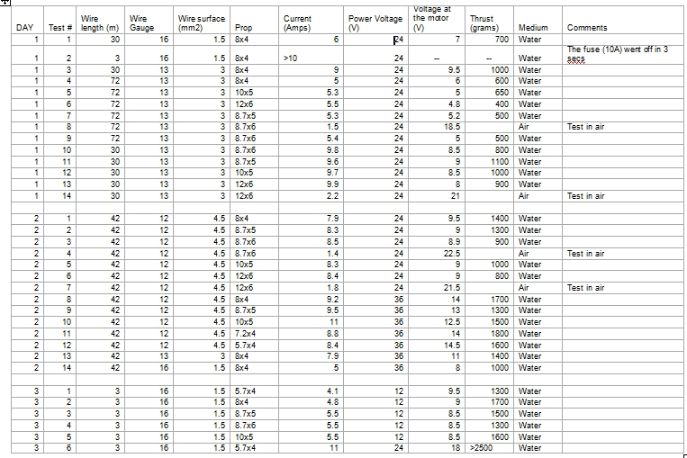 Bollard test data