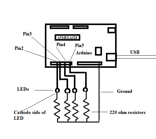 The LED set-up.