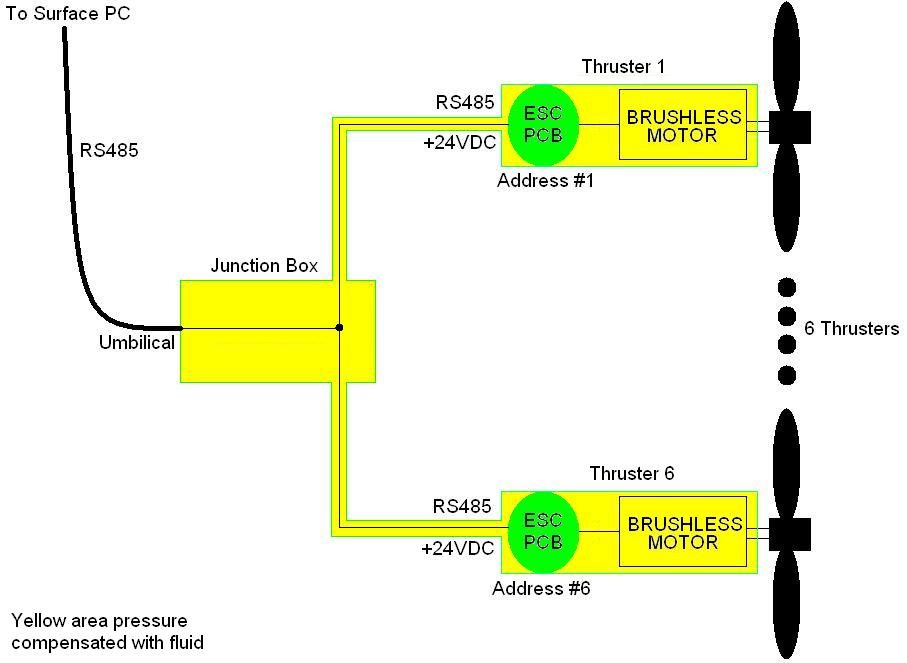 ROV Propulsion.JPG