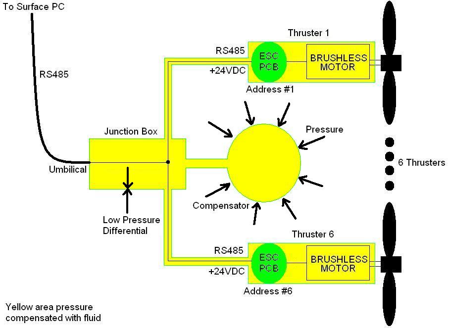 ROV Propulsion Compensator.JPG