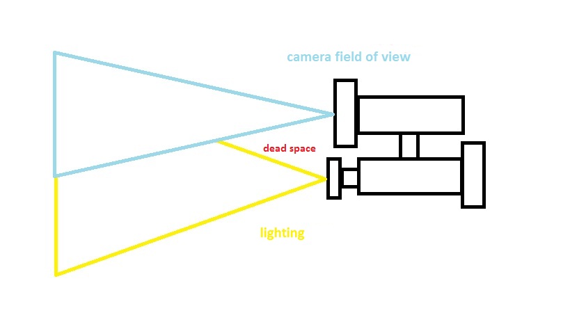 rov lighting.jpg