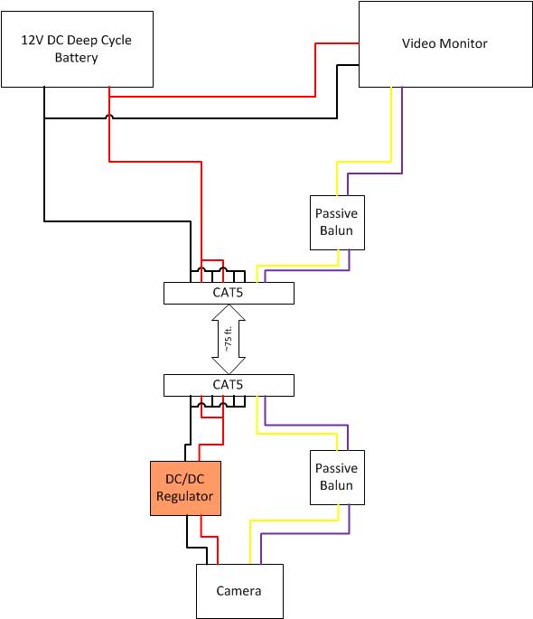 CamWiring.jpg