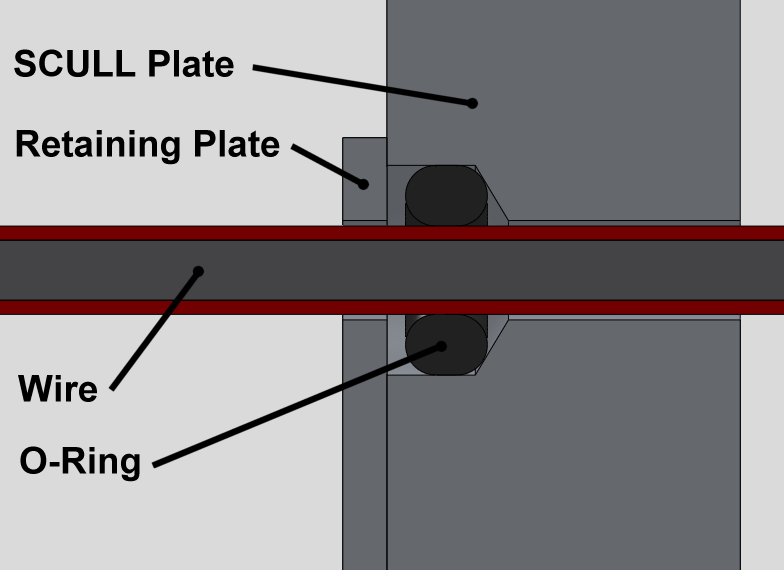 cross sectional view of o-ring wire seal.