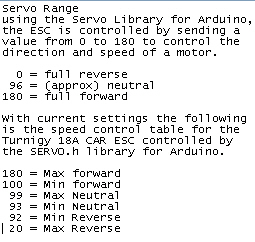 Servo Library Description.